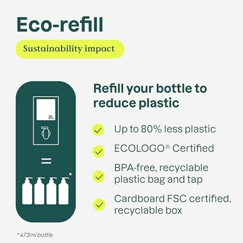 Eco-refill station with sustainability impact information.